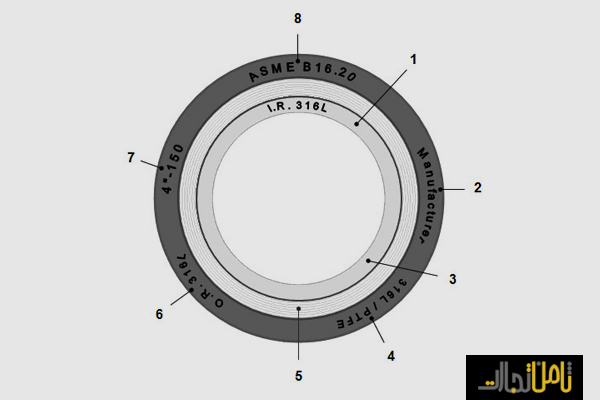 نگهداری گسکت 